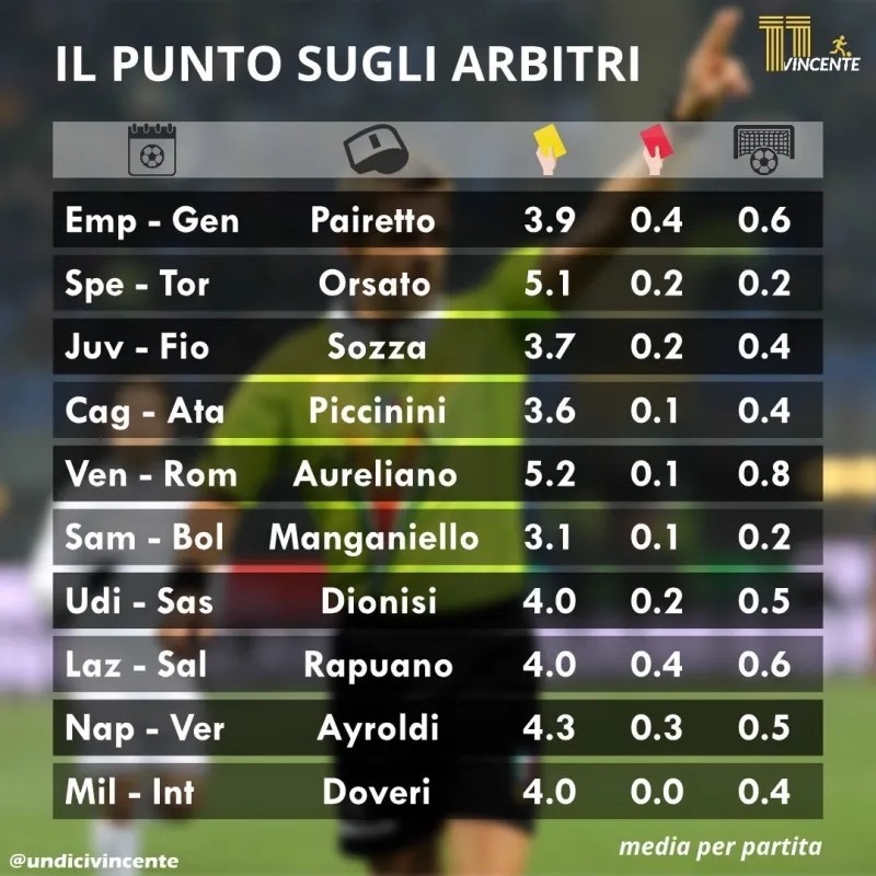  曼联复兴之路崎岖，攻防两端亟待全面升级